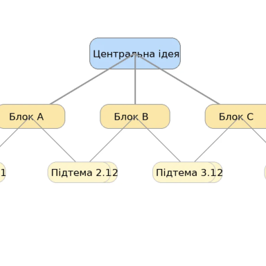 Ментальная карта: как работает интеллект-карта и как ее создать?