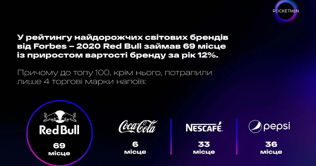 Маркетинг надає крила, або Пʼять стовпів всесвіту Red Bull - Фото №1
