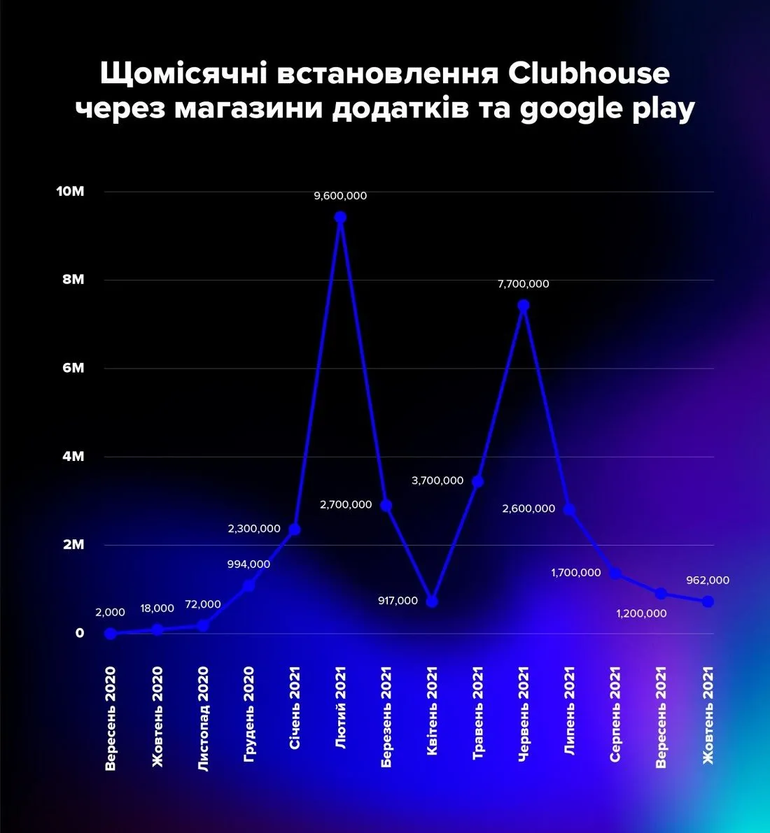 5 ознак того, що вашій IT-компанії потрібні нова стратегія та ребрендинг. Кейси Motorola й Clubhouse - Фото №2 5 ознак того, що вашій IT-компанії потрібні нова стратегія та ребрендинг. Кейси Motorola й Clubhouse - Фото №2