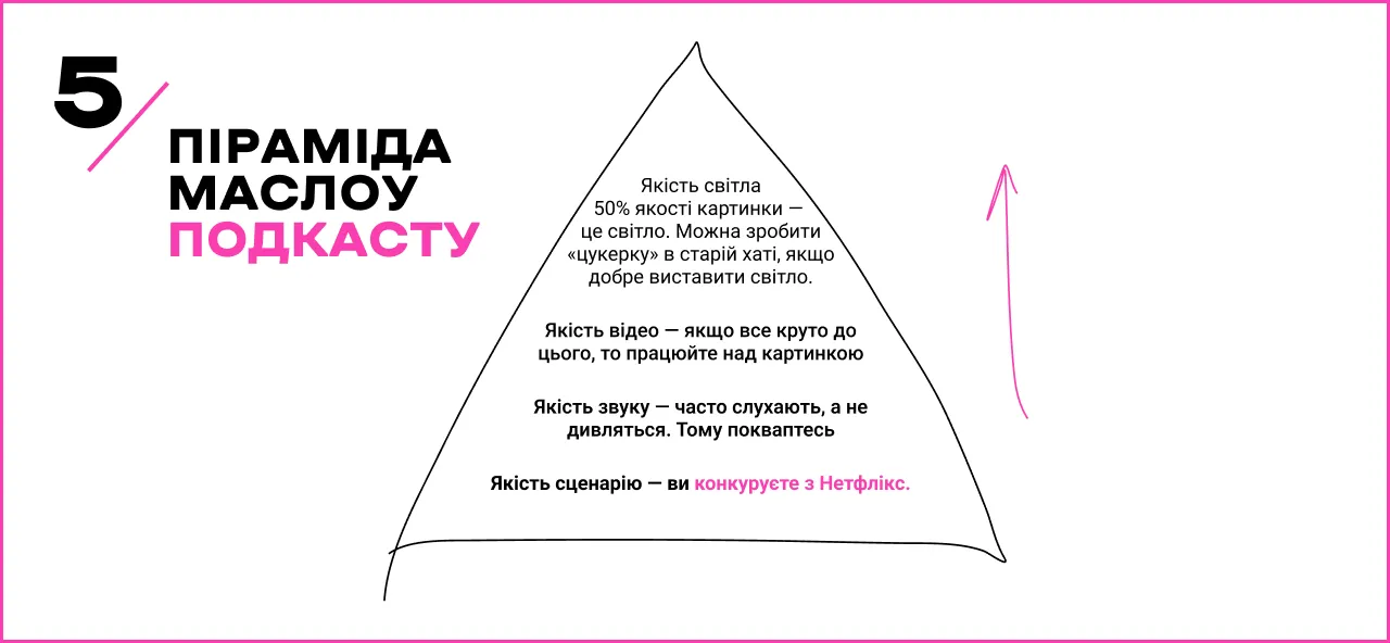Як запустити подкаст з нуля: 8 порад з власного досвіду для успішного старту - Фото №5