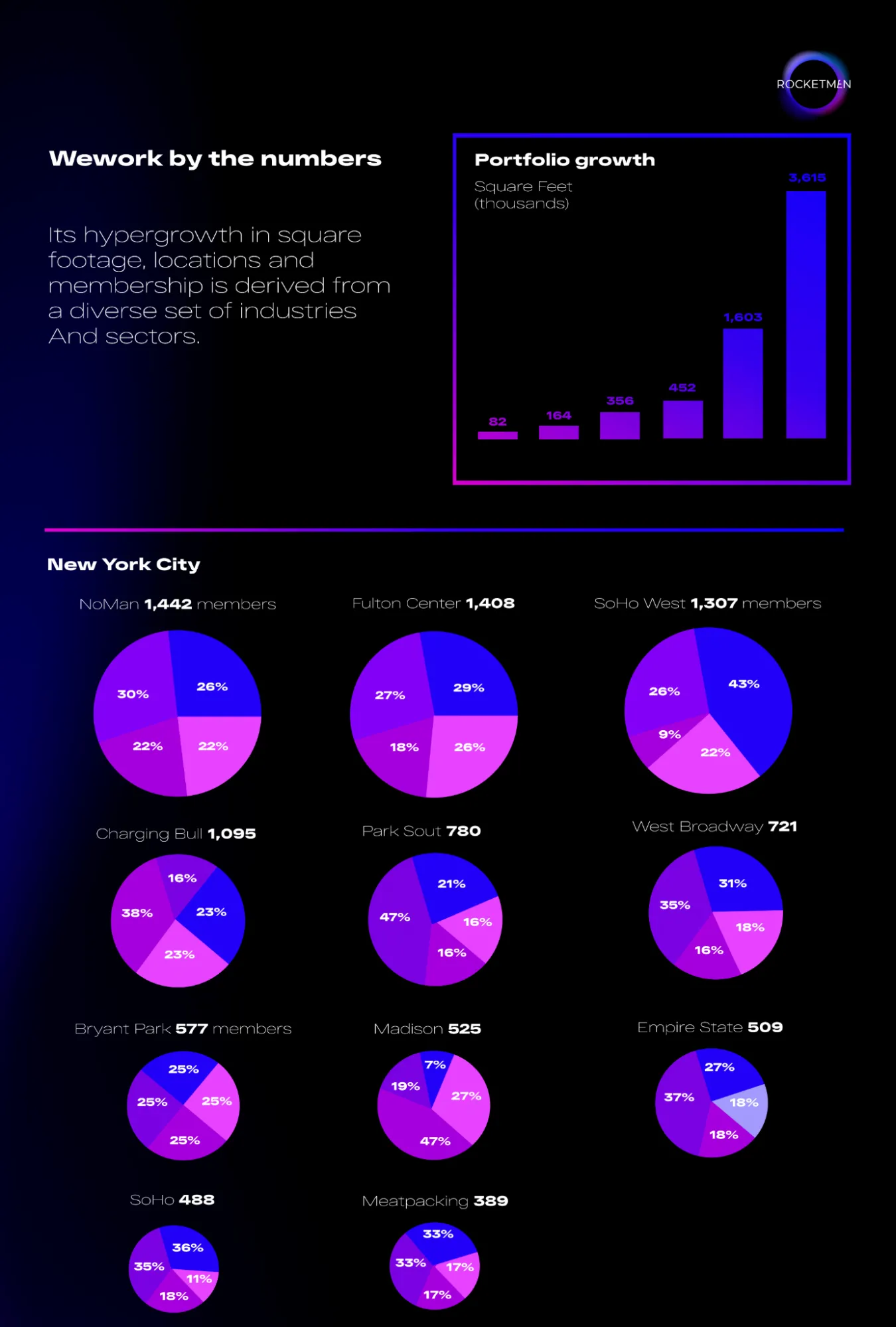 История взлета и падения компании WeWork - Фото №4