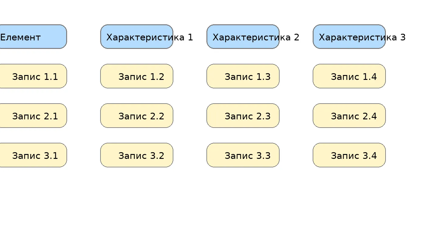 Ментальна карта: як працює інтелект-карта і як її створити? - Фото №5