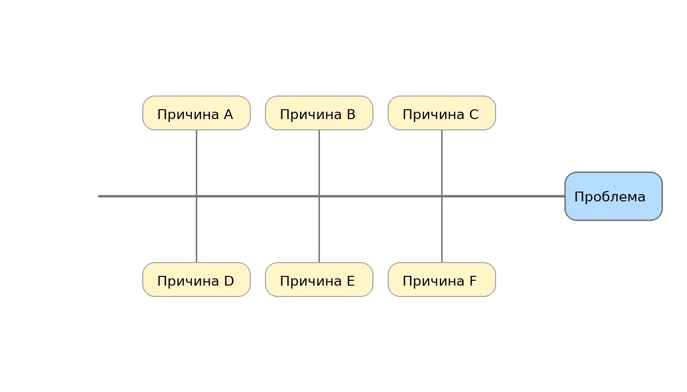Ментальная карта: как работает интеллект-карта и как ее создать? - Фото №3