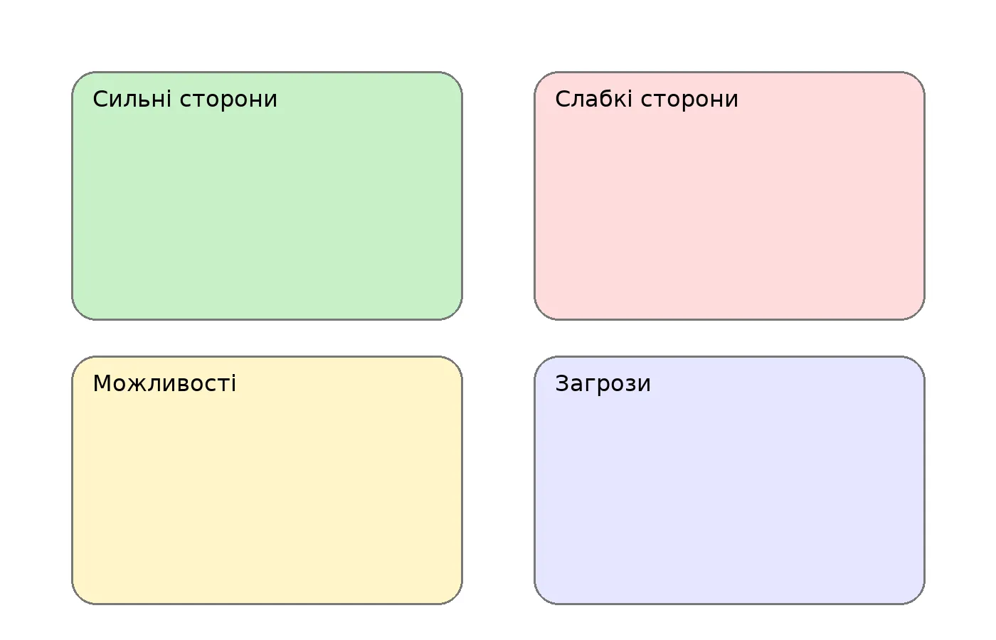 Ментальна карта: як працює інтелект-карта і як її створити? - Фото №4