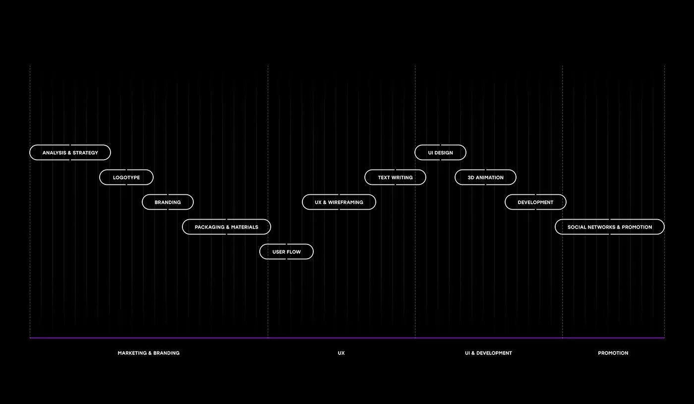 Фото №2: Сайт для H2 - бренд электронных сигарет - Разработка логотипа и создание бренда в студии брендинга Rocketmen Agency