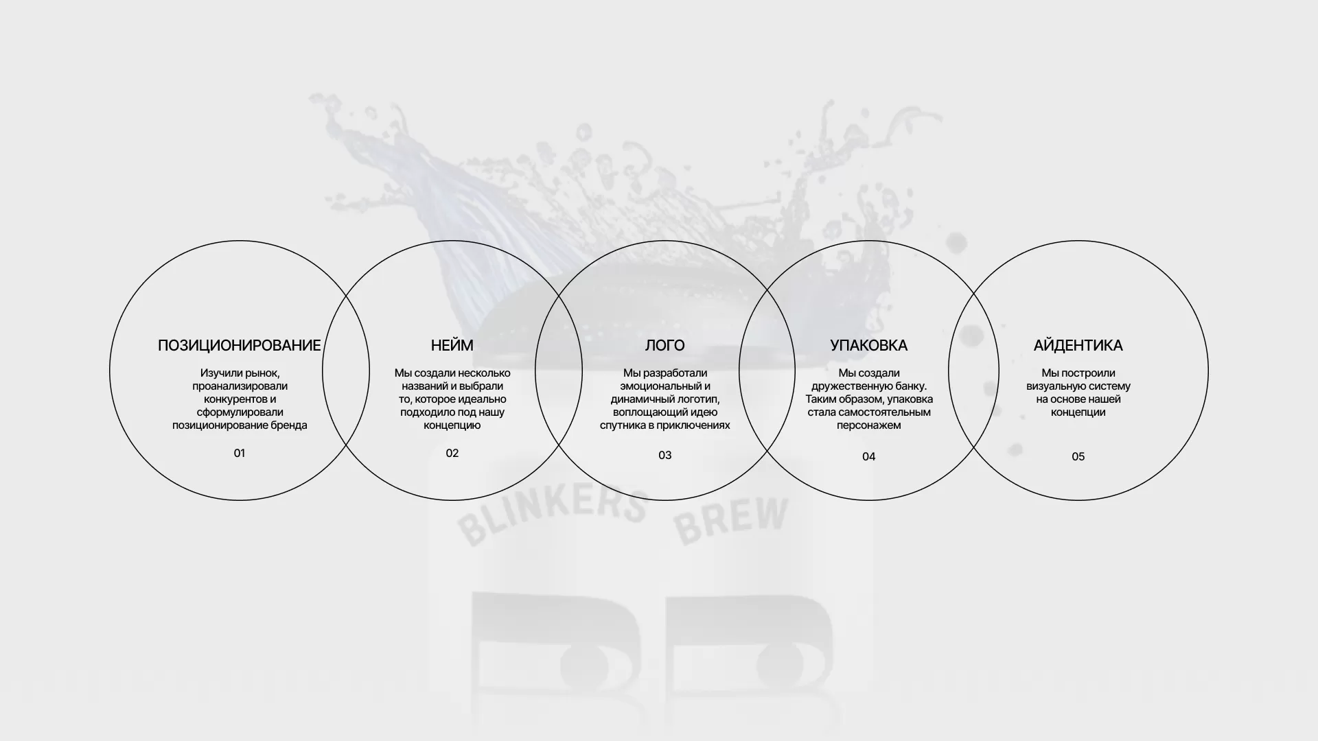 Фото №2: Blinkers Brew -  бренд пива - Разработка логотипа и создание бренда в студии брендинга Rocketmen Agency