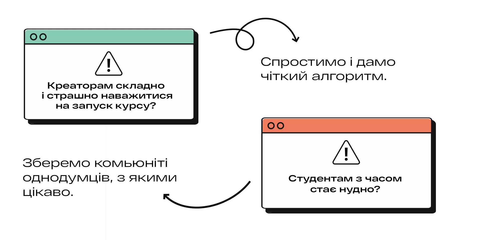 Фото №1: Vussa -  украинская образовательная платформа - Разработка логотипа и создание бренда в студии брендинга Rocketmen Agency