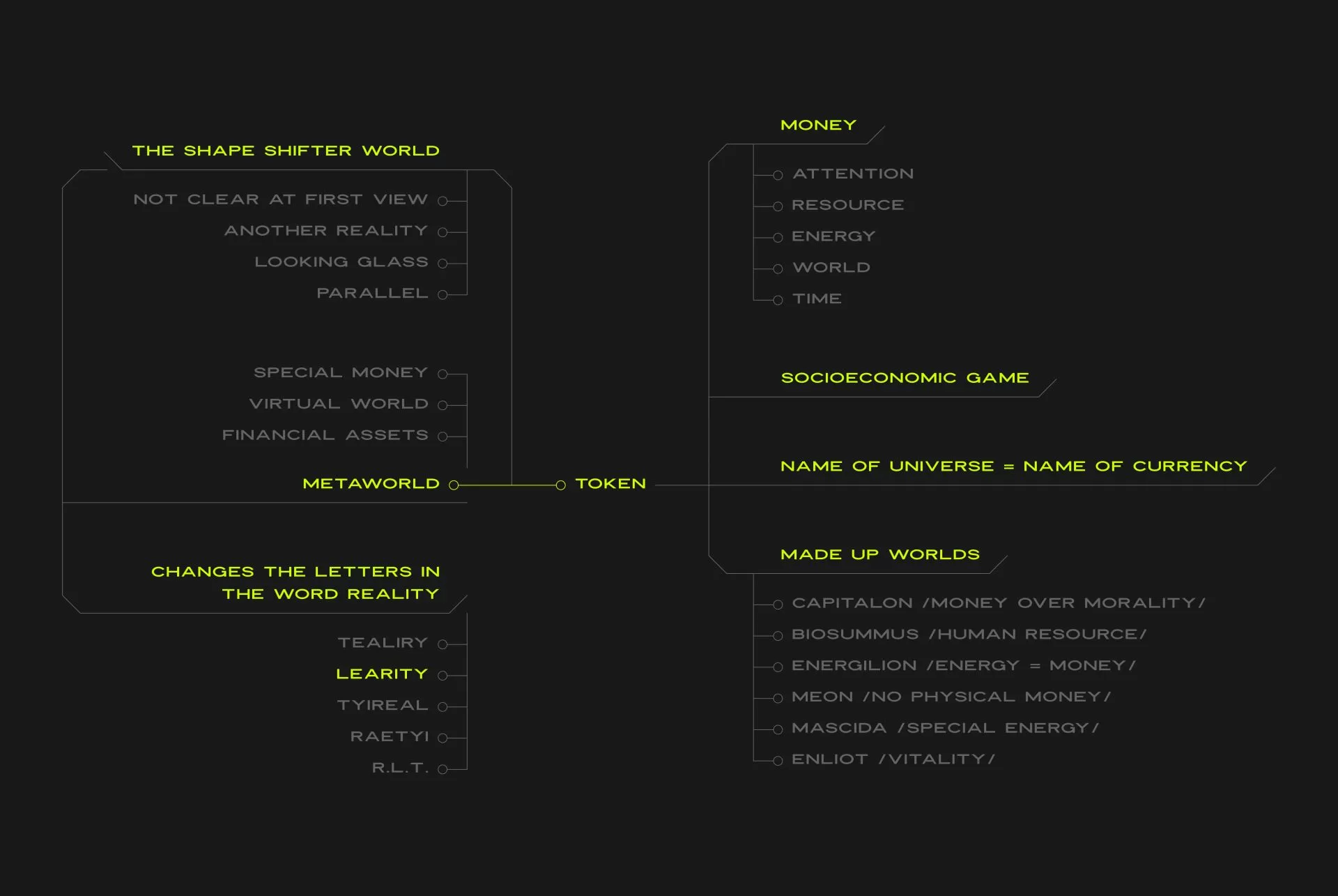 Фото №2: Learity - Разработка логотипа и создание бренда в студии брендинга Rocketmen Agency