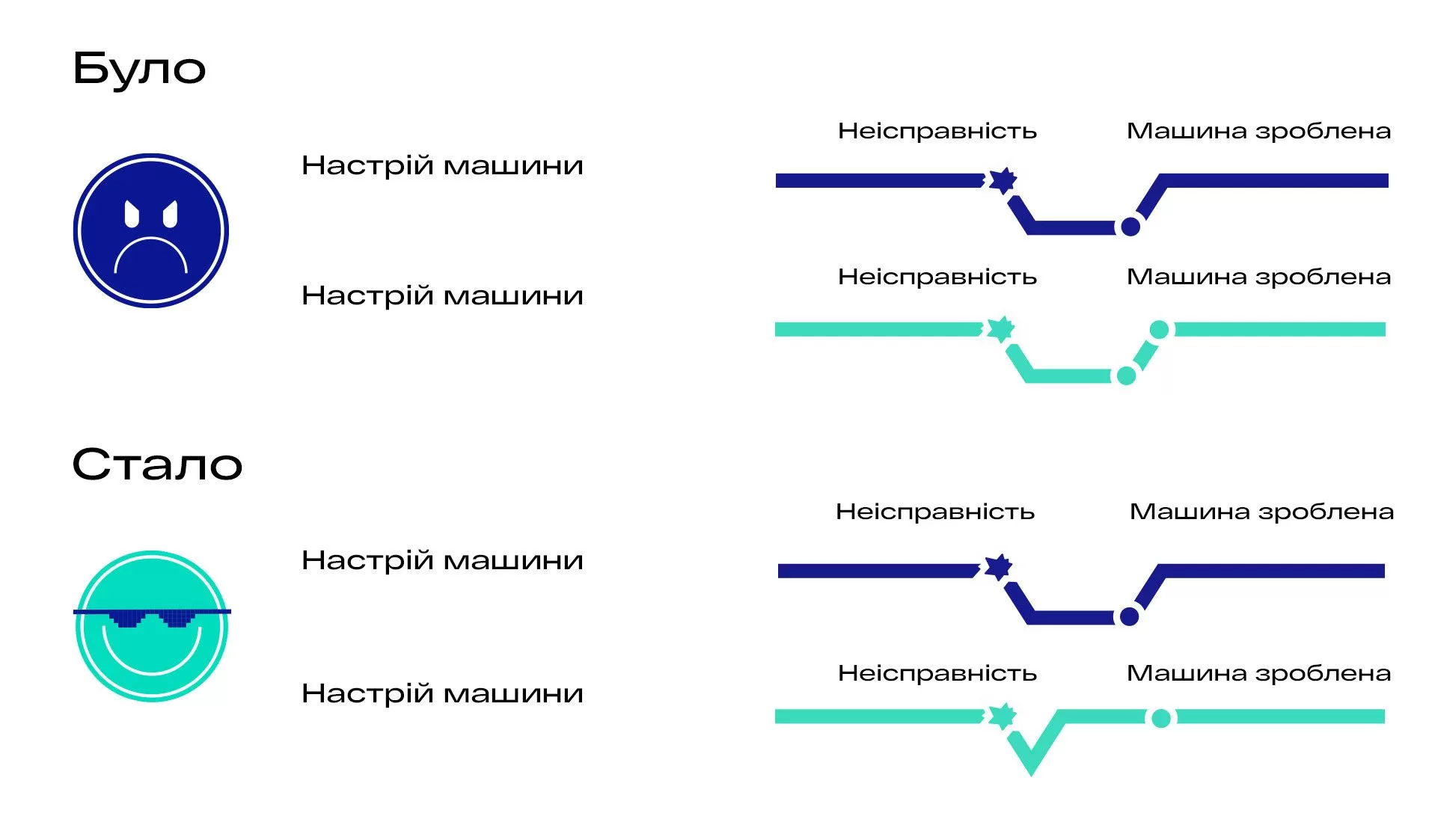 Фото №1: Сеть CТО Genstar - Разработка логотипа и создание бренда в студии брендинга Rocketmen Agency