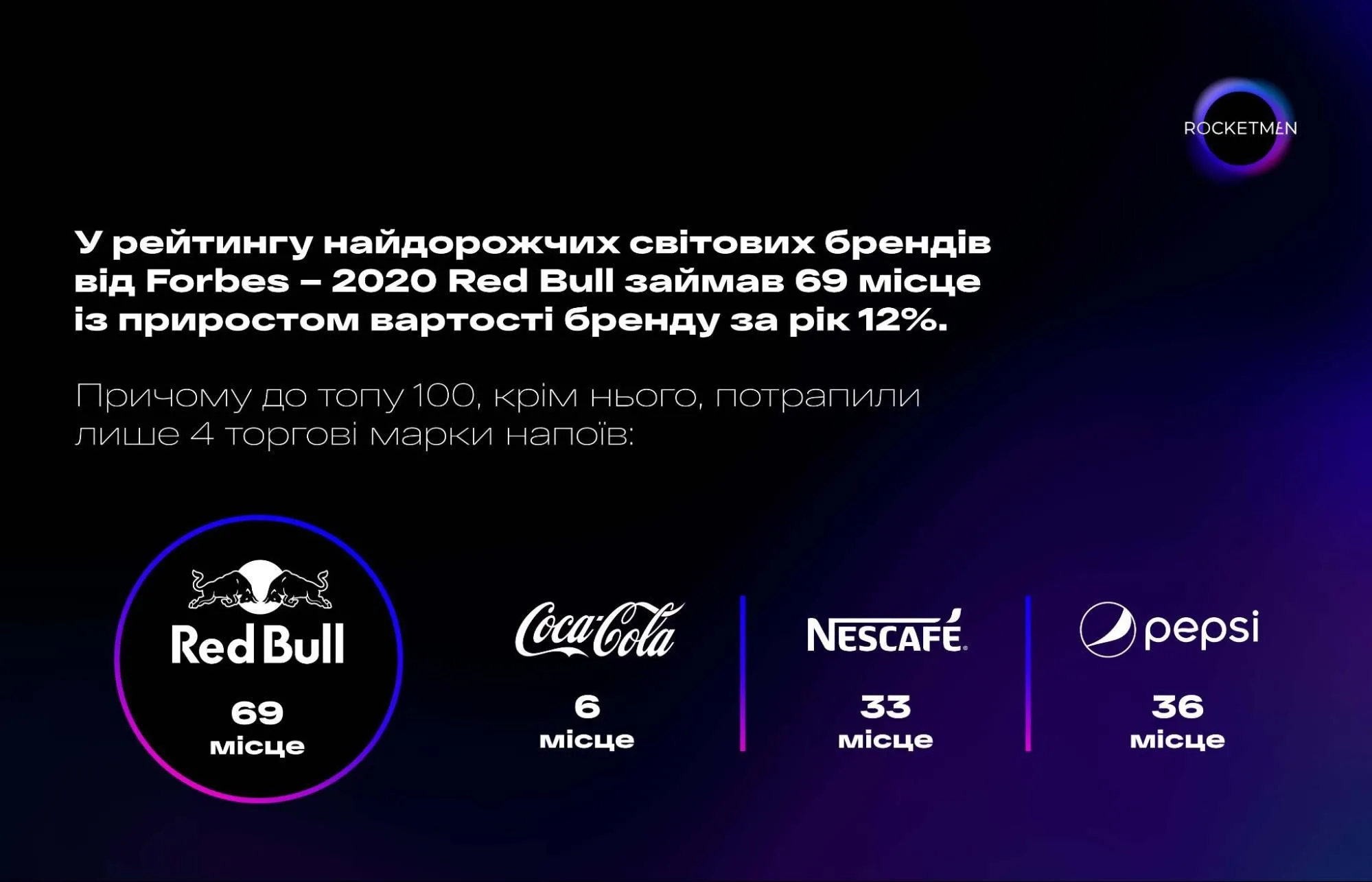 Маркетинг надає крила, або Пʼять стовпів всесвіту Red Bull - Фото №1
