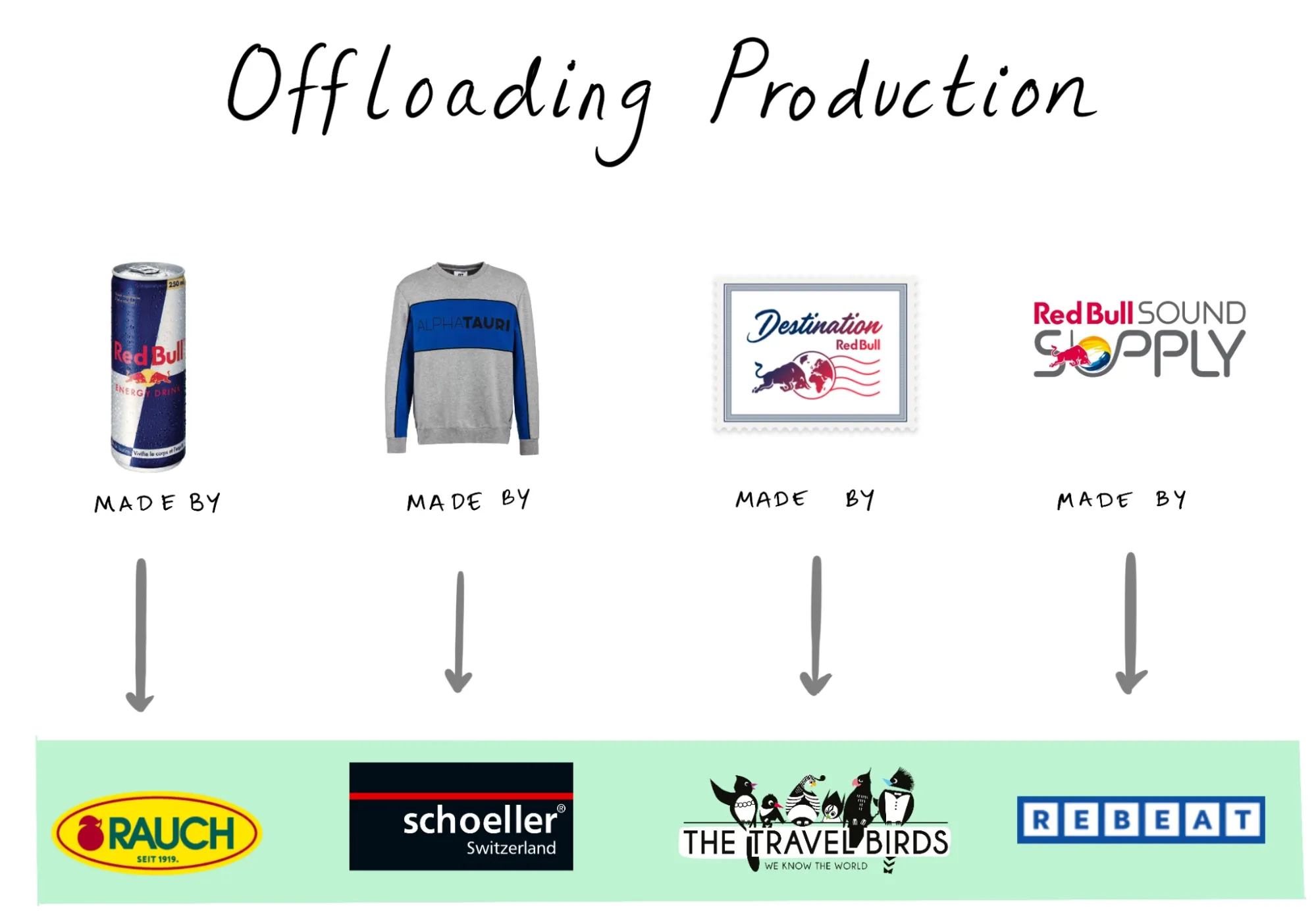 Пять маркетинговых принципов, которые дали Red Bull крылья - Фото №7