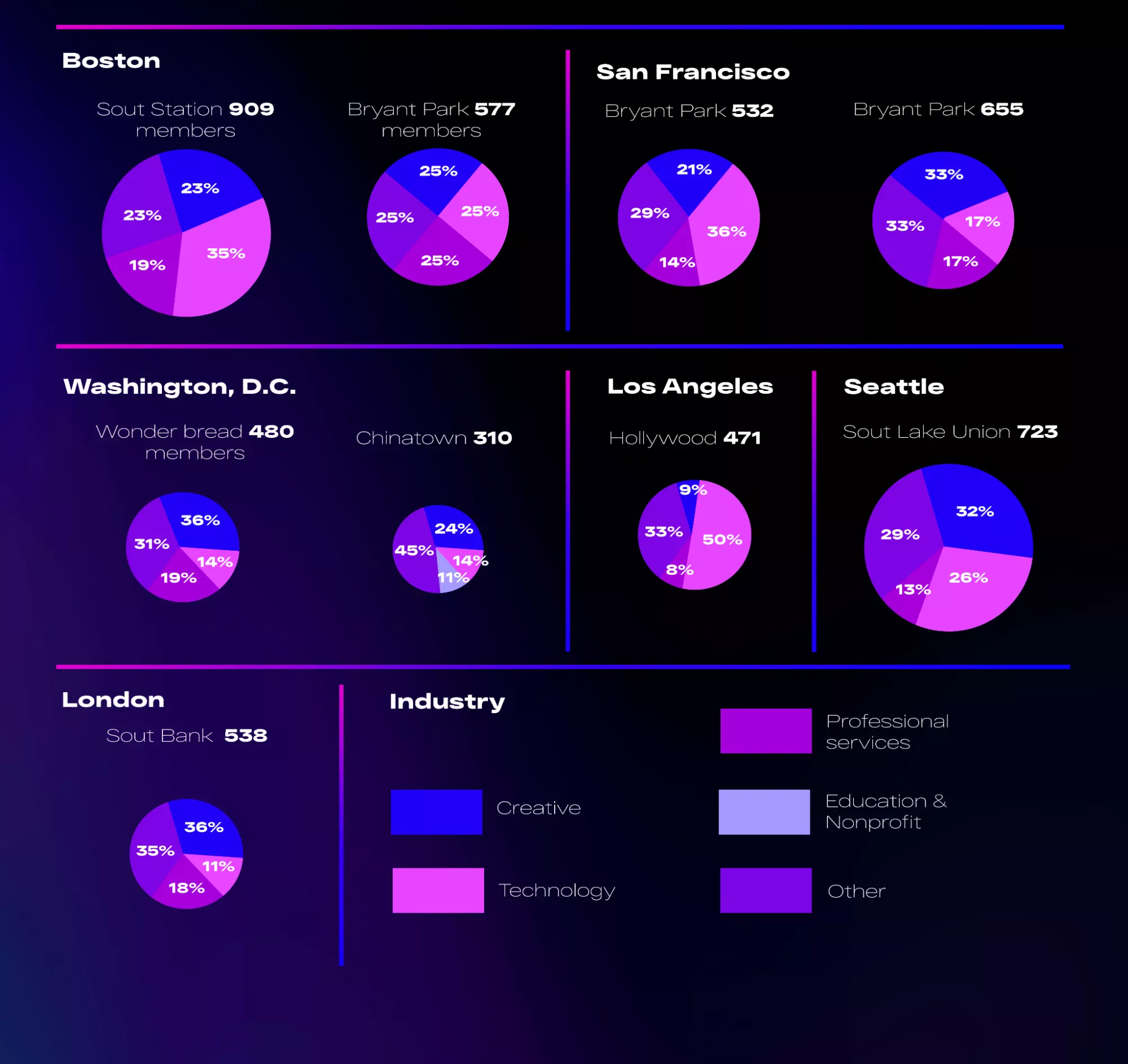 Історія злету та падіння компанії WeWork - Фото №5