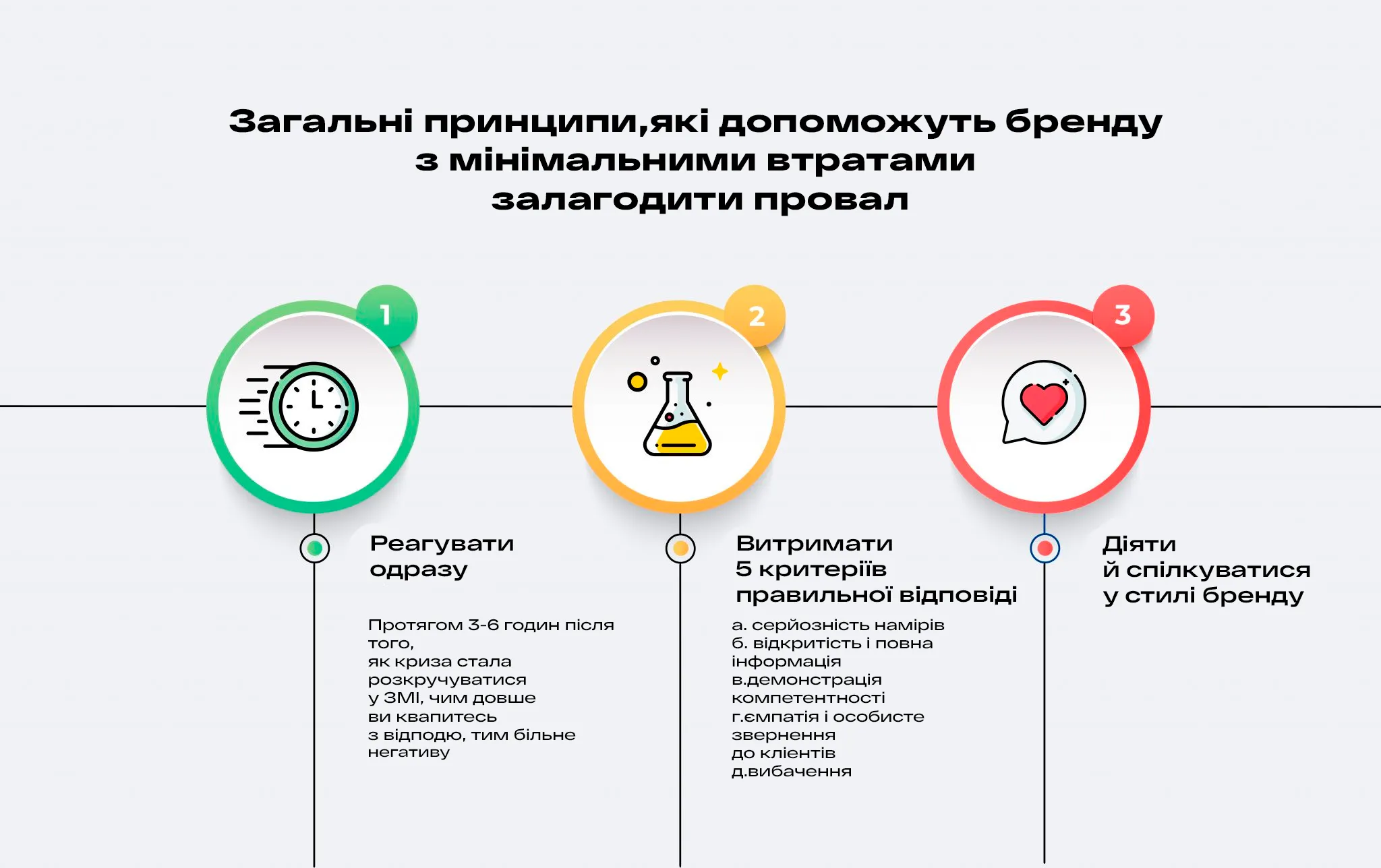«Люди посміхнулися та пробачили». Як виправити помилку та не зруйнувати свою репутацію - Фото №3