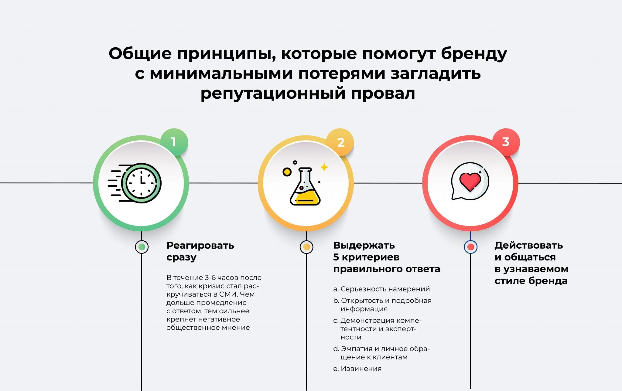 «Люди улыбнулись и простили». Как исправить ошибку и не разрушить свою репутацию - Фото №3