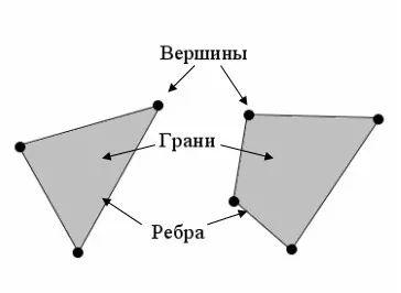 Полігональне моделювання: суть методу, ключові особливості, рекомендації в роботі - Фото №3 Полігональне моделювання: суть методу, ключові особливості, рекомендації в роботі - Фото №3