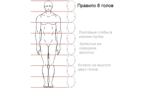 Створення спрайтів для ігор: секрети, поради - Фото №3