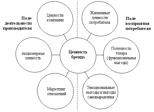 Цінності, місія, позиціонування та філософія бренду – ефективні методи просування - Фото №2 Цінності, місія, позиціонування та філософія бренду – ефективні методи просування - Фото №2
