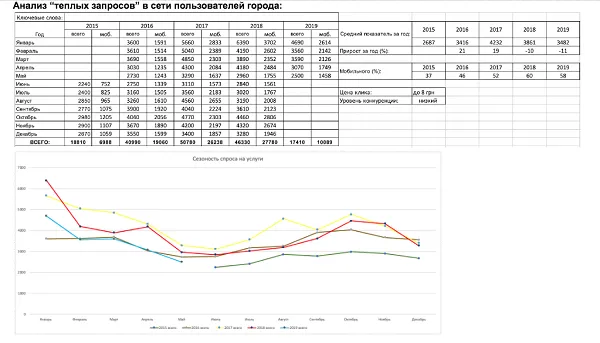 Кабінетні маркетингові дослідження: користь та можливості - Фото №3