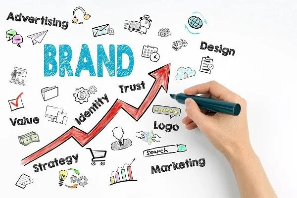 Позиціювання бренду: виграшні стратегії та перевірені прийоми - Фото №2