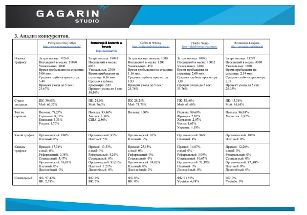 Кабінетні маркетингові дослідження: користь та можливості - Фото №4