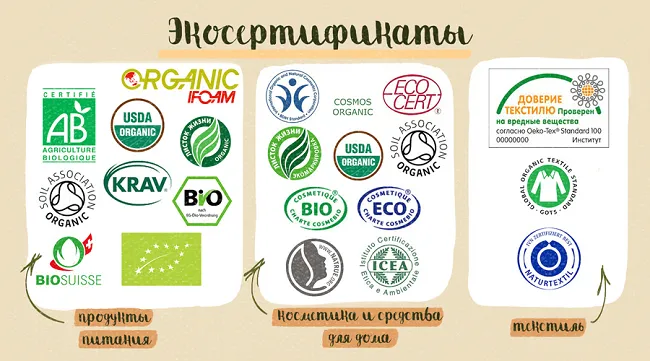 Огляд еко-трендів дизайну упаковок та ринку органічних продуктів в Україні - Фото №3