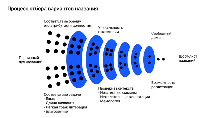 Як вигадати назву компанії: популярні способи, цікаві поєднання - Фото №1