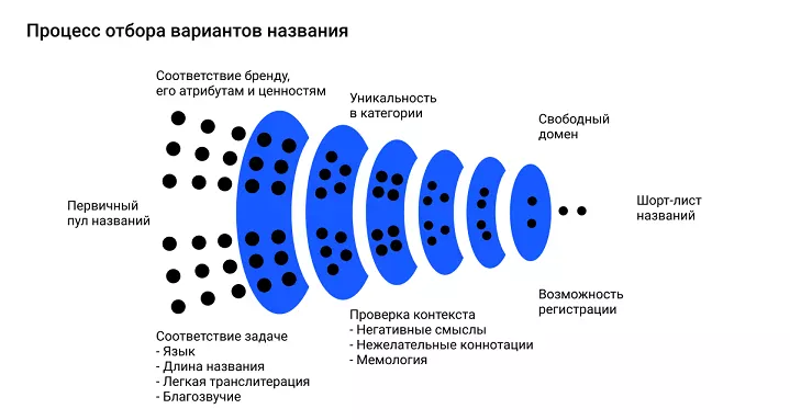 Как придумать название компании: популярные способы, интересные сочетания - Фото №1