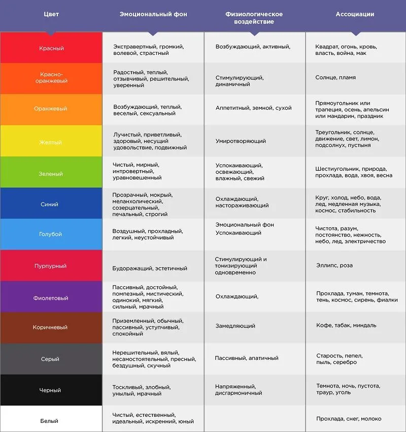 Макет сайта - Фото №5 Макет сайта - Фото №5