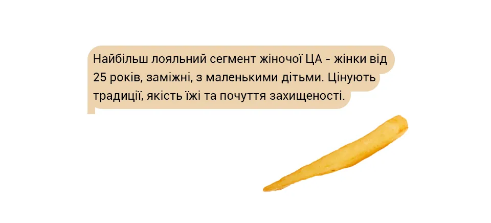 Фото №2: Брендинг для бургерной FULL of MEAT - Разработка логотипа и создание бренда в студии брендинга Rocketmen Agency