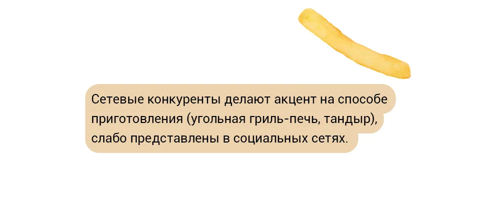 Фото №7: Брендинг для бургерной FULL of MEAT - Разработка логотипа и создание бренда в студии брендинга Rocketmen Agency